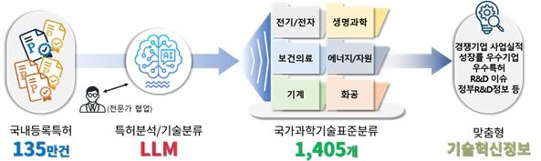 기술혁신정보(기술보증기금 제공)