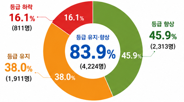 서울시 제공.