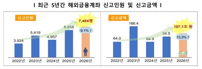 (국세청 제공)