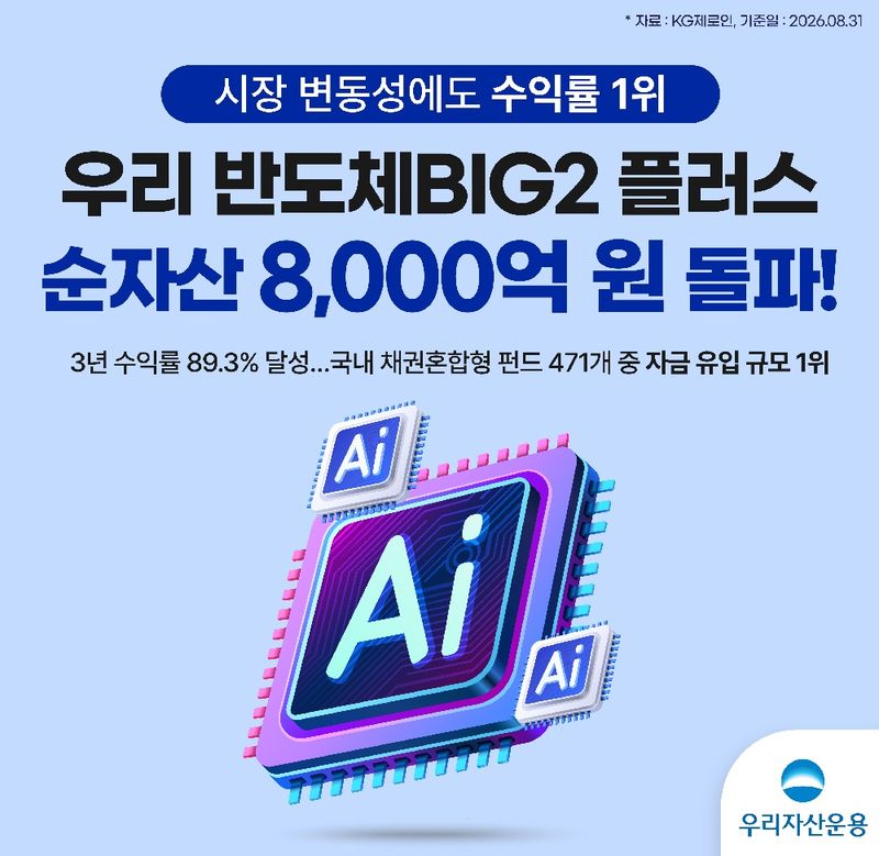 우리자산운용 제공
