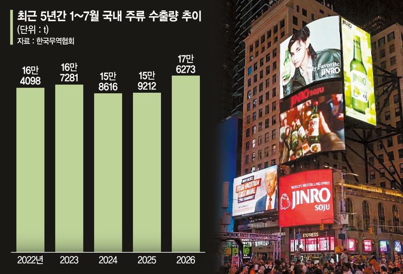 진로(JINRO) 글로벌 캠페인 마이 패이보릿 진로가 미국 뉴욕 타임스퀘어에서 송출되고 있다. 하이트진로 제공