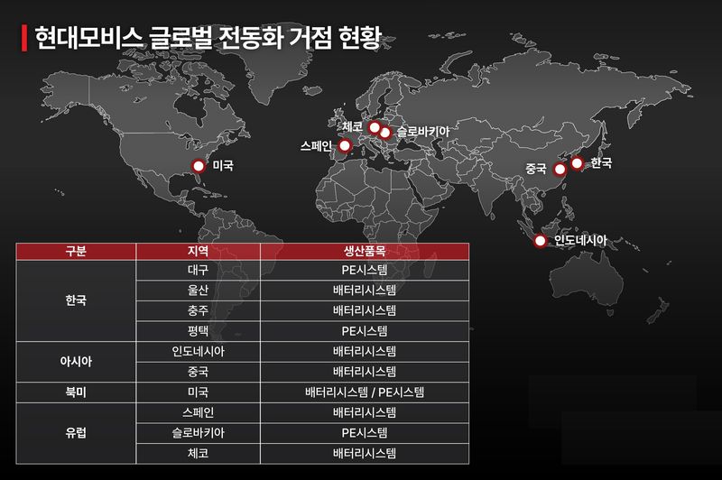 현대모비스 글로벌 전동화 거점 현황. 현대모비스 제공.
