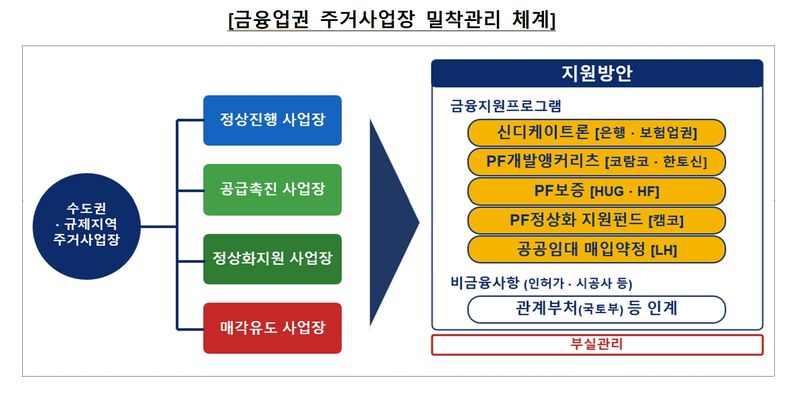 뉴시스