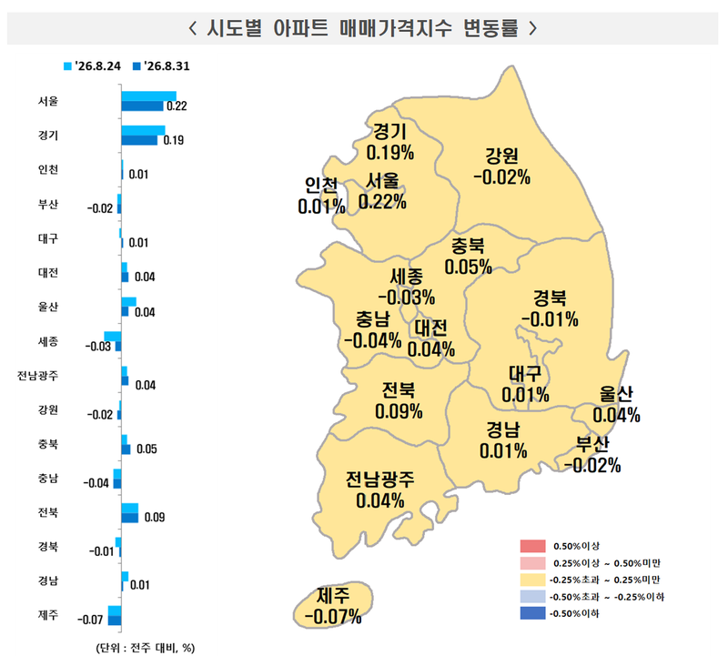 8월 5주차 시도별 아파트 매매가격지수 변동률. 한국부동산원 제공