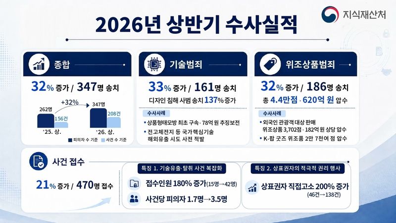 뉴스1