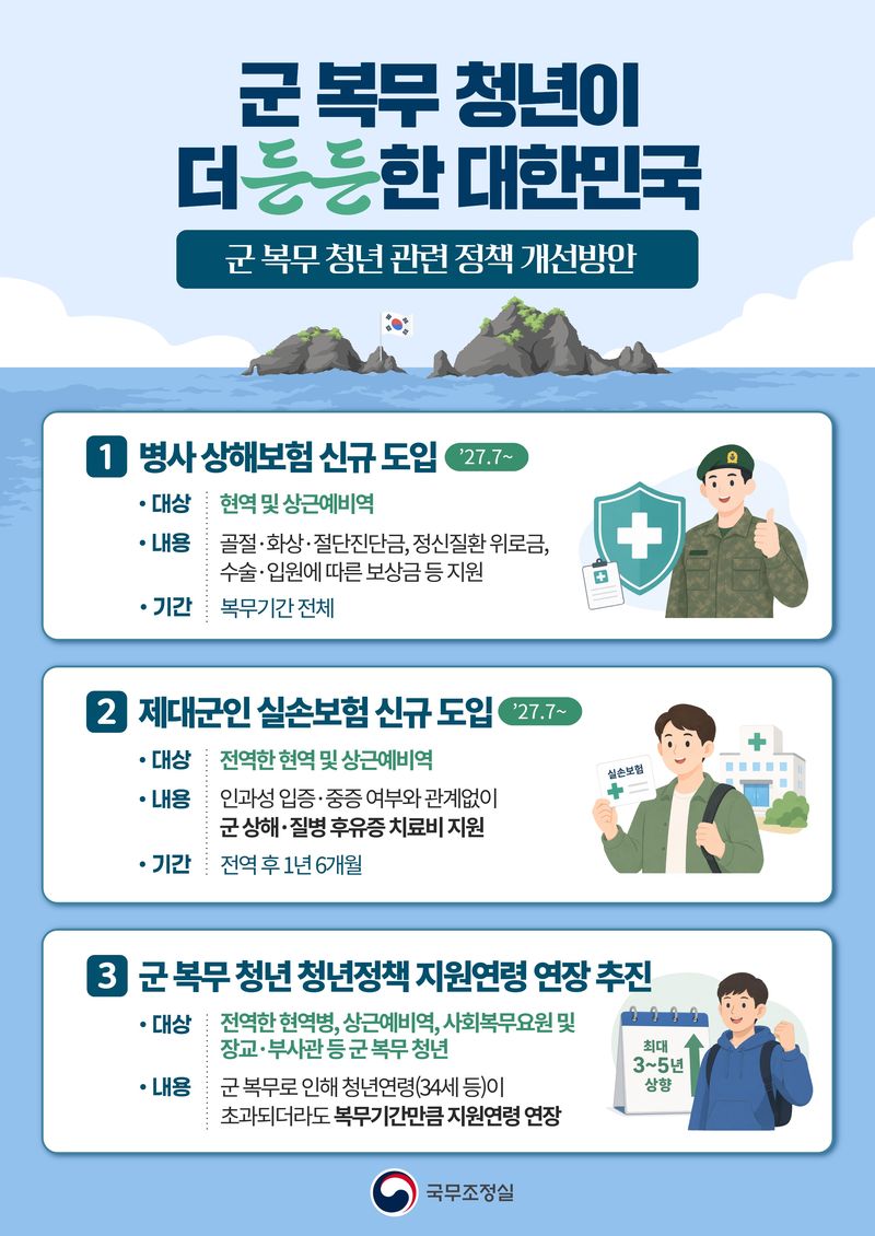 군 복무 청년 관련 정책 개선방안 (국무조정실 제공)
