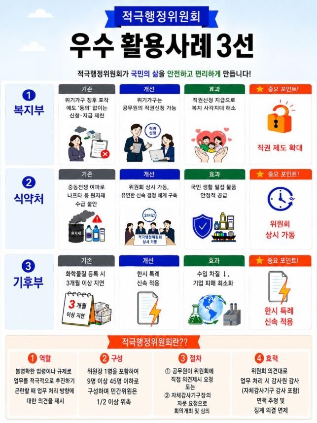 적극행정위원회 우수사레 (출처=연합뉴스)