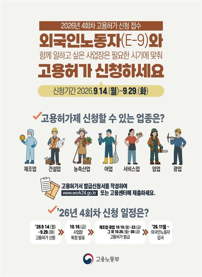 외국인노동자 고용허가 4회차 신청 접수…총 1만2천357명 (출처=연합뉴스)