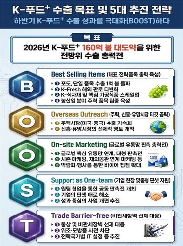 [농림축산식품부 제공. 재판매 및 DB금지] (출처=연합뉴스)