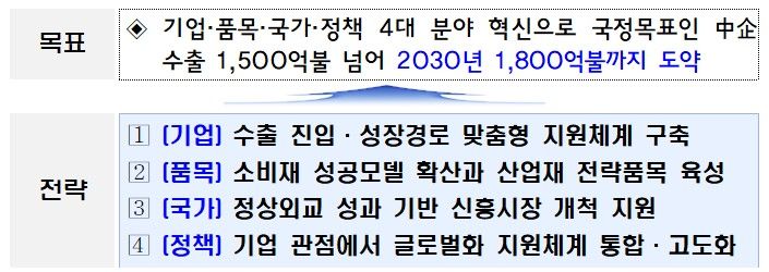 중기부 제공.