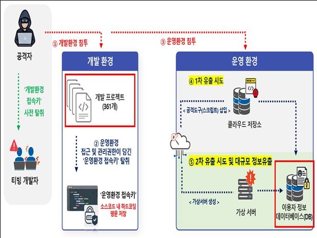 (과기정통부 제공)