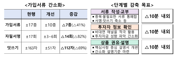 금융감독원 제공