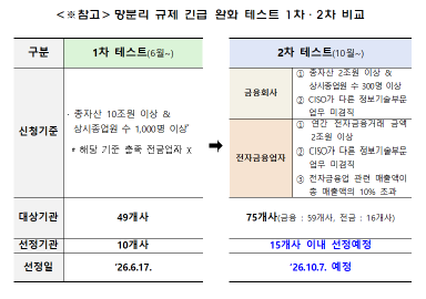 금융위원회 제공