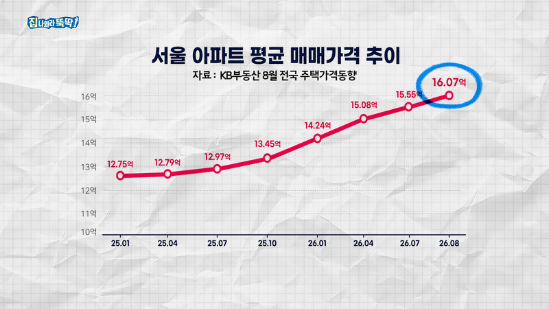 유튜브 채널 '집 나와라 뚝딱!' 갈무리