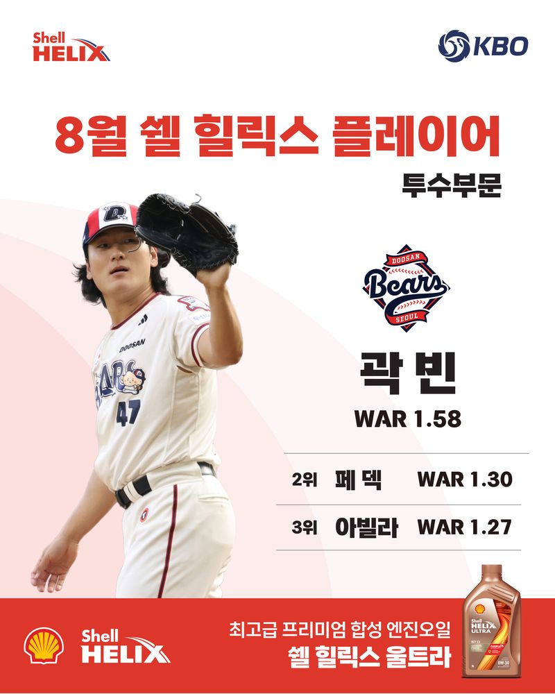8월 투수 WAR 1위에 오른 곽빈(두산 베어스). (KBO 제공)