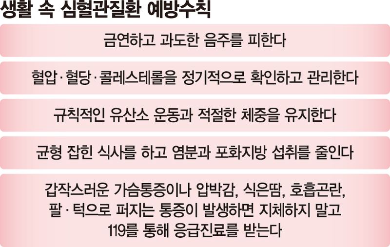 '심혈관질환 강자' 한림대동탄성심병원, 지역병원 연계해 응급환자 살린다
