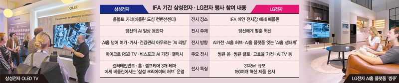 삼성·LG, '체감형 가사 해방' 가전으로 유럽시장 흔든다
