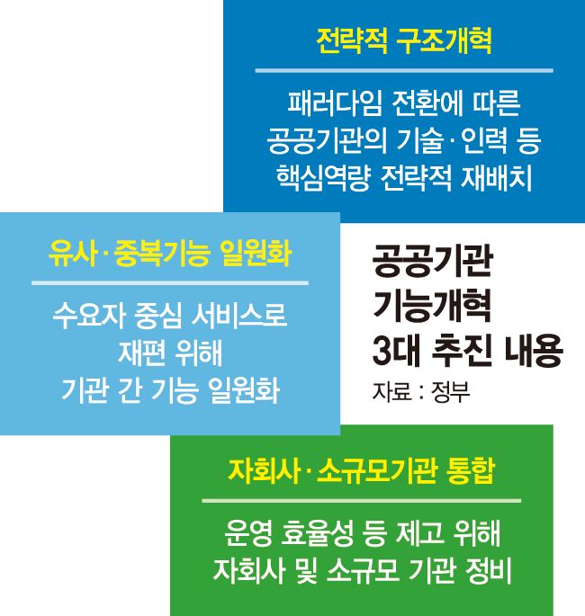 법무·성평등부 세종行…공기관 109곳 감축 [행정·공공기관 개편 이전]
