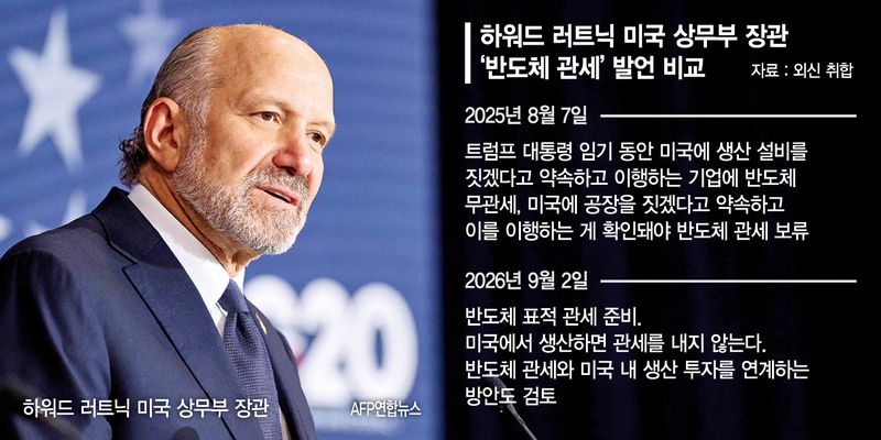 이미 美에 수백억달러 투자 중인데… 삼전닉스 "파장 예의주시"