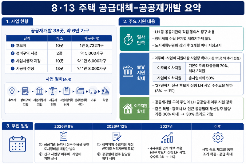 /자료=국토교통부, 그래픽=챗GPT