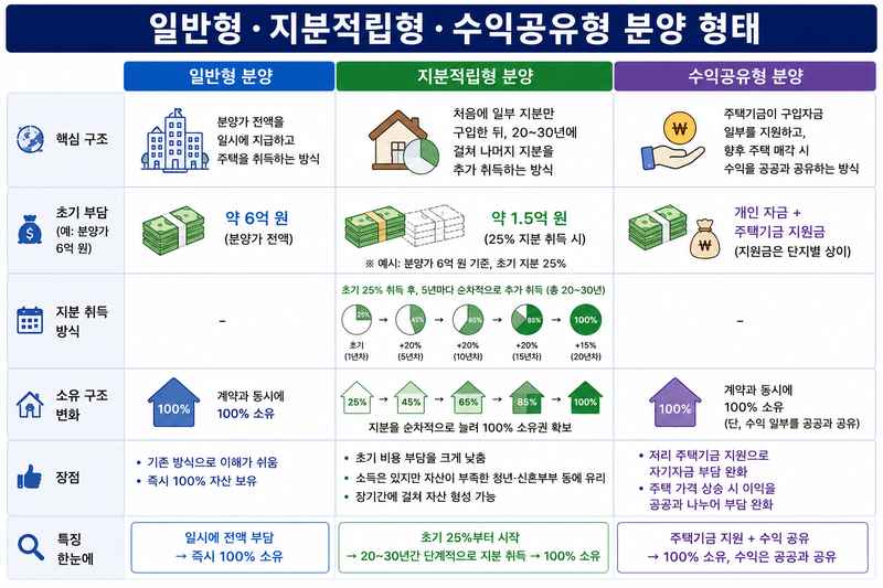 /자료=국토교통부, 그래픽=챗GPT