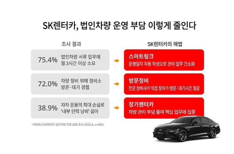 SK렌터카 '맞춤형 모빌리티 솔루션 사업' 관련 이미지. SK렌터카 제공.