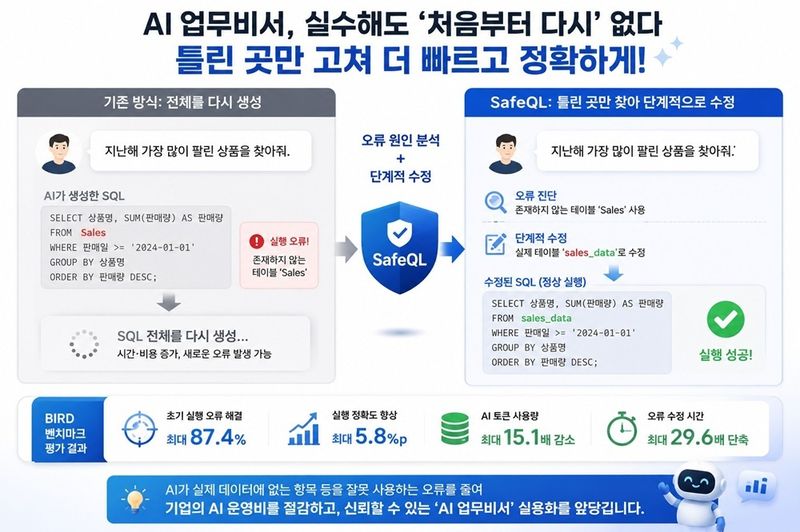 세이프큐엘 연구 이미지(AI 생성·KAIST 제공) /뉴스1