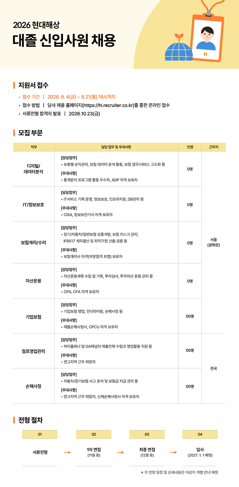 현대해상 제공