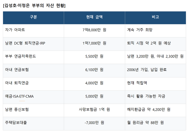 "딸 결혼에 5000만원쯤이야"··· 퇴직금 깨려던 아빠가 '멈칫' [머니설계사무소]