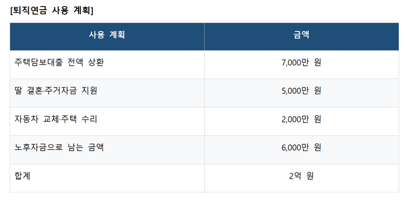 "딸 결혼에 5000만원쯤이야"··· 퇴직금 깨려던 아빠가 '멈칫' [머니설계사무소]