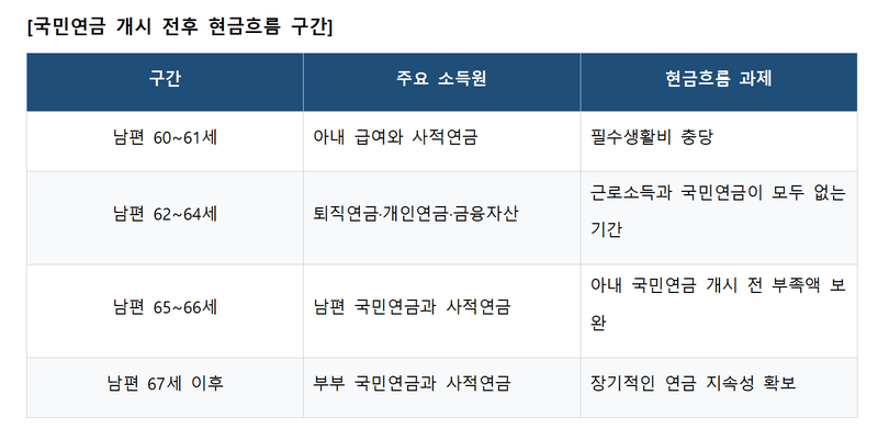 "딸 결혼에 5000만원쯤이야"··· 퇴직금 깨려던 아빠가 '멈칫' [머니설계사무소]