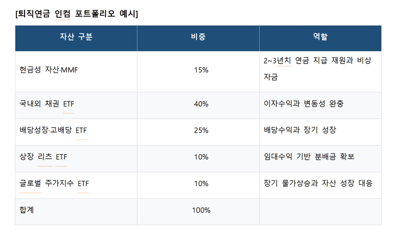 "딸 결혼에 5000만원쯤이야"··· 퇴직금 깨려던 아빠가 '멈칫' [머니설계사무소]