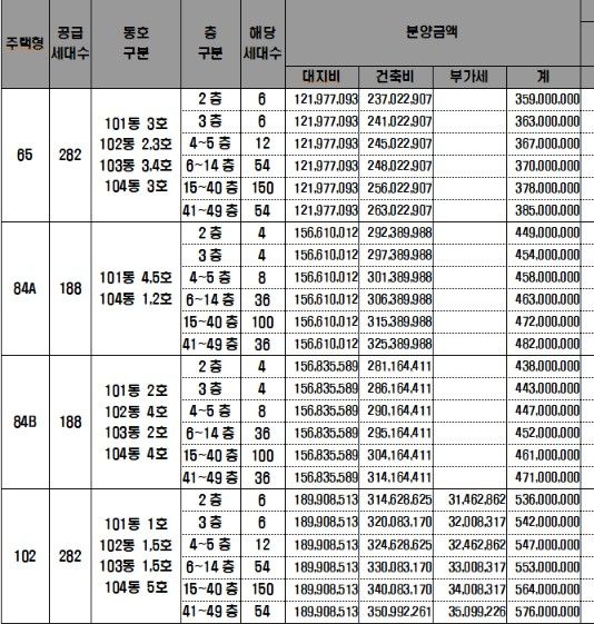 자료 : 화성시