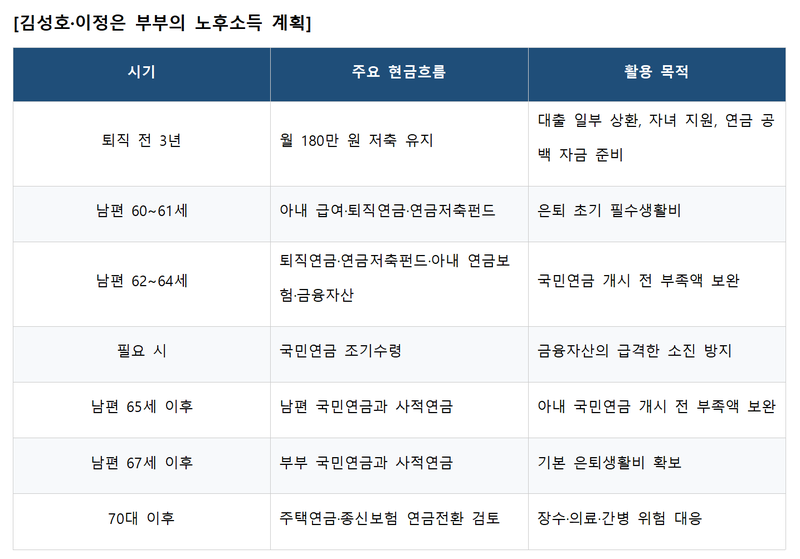 "딸 결혼에 5000만원쯤이야"··· 퇴직금 깨려던 아빠가 '멈칫' [머니설계사무소]