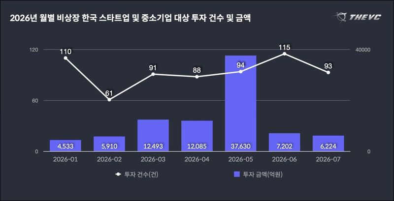 더브이씨(THE VC) 갈무리
