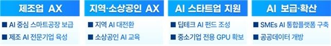 한국의 중소·스타트업 AI 정책 주제 발표 핵심내용 (출처=연합뉴스)