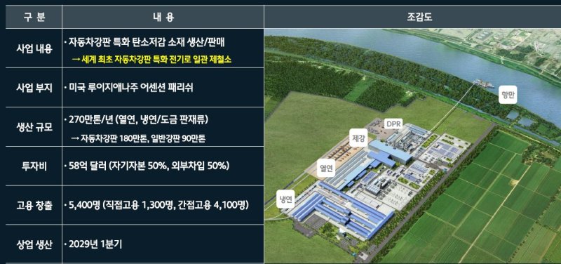 현대제철 제공