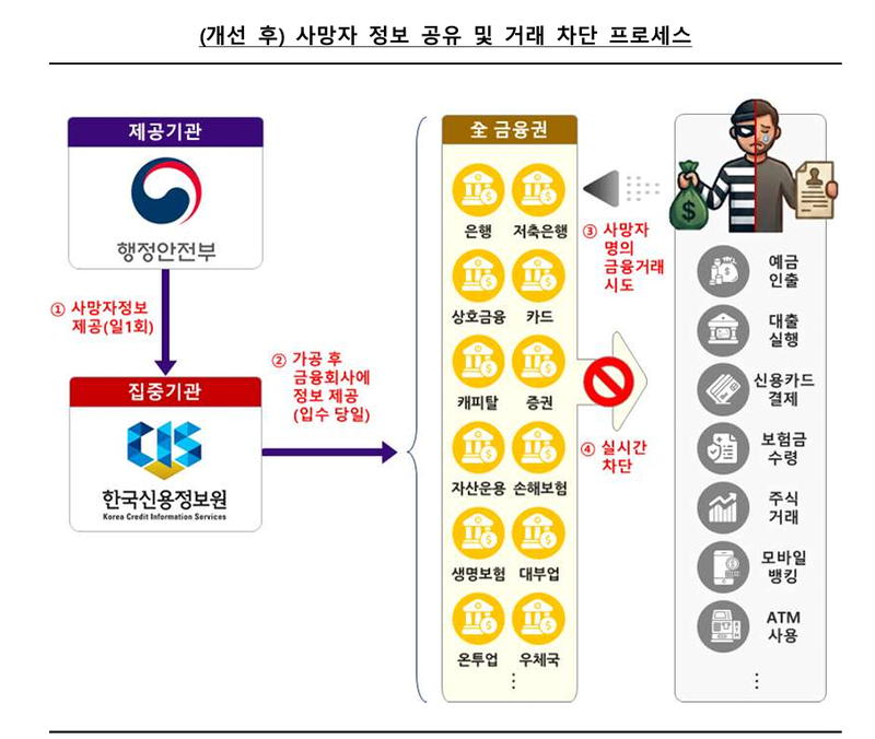 행정안전부 제공