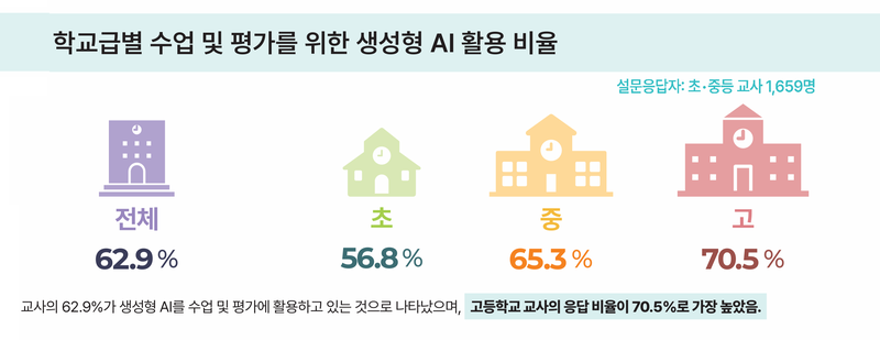 한국교육과정평가원