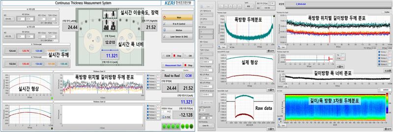[창원=뉴시스]3D 비접촉 초정밀 검사 장비를 통해 확인된 고온초전도 선재의 상태와 형상 측정 데이터.(자료=한국전기연구원 제공) 2026.09.06. photo@newsis.com