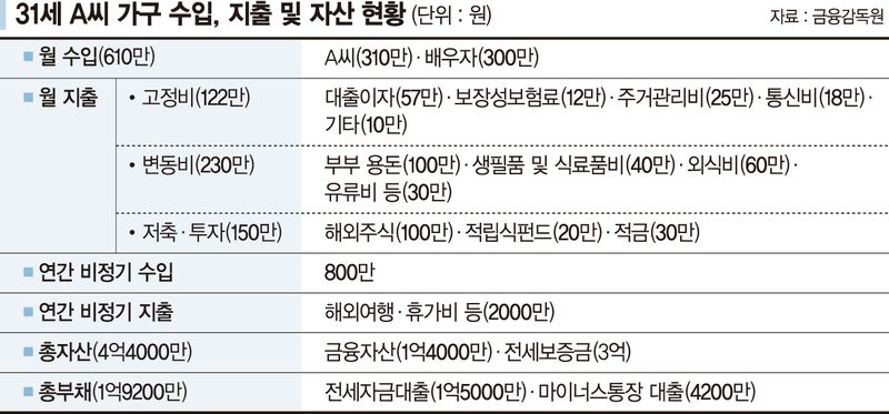 출산휴직 앞둔 30대 맞벌이 부부 "6년 뒤 8억 아파트 구입하려면" [재테크 Q&amp;A]