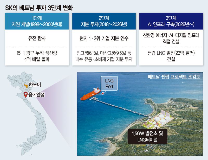 철수설 불식시킨 SK… 베트남서 '글로벌 AI 풀스택' 승부수