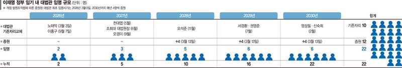 대법관 증원 앞두고 인선 파열음…제청권 vs 임명권 힘겨루기 [김규성의 이슈+]