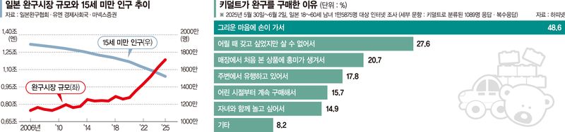 중독성 강한 가챠·트레이딩 카드… 외국인 덕후까지 끌어들인다