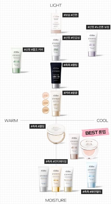 달바글로벌 선케어 제품군(달바글로벌 홈페이지 갈무리)