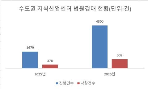 자료 : 지지옥션