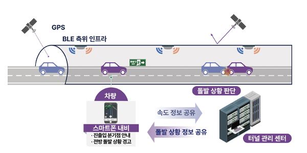 모빌리티 기술 기업 (주)와이파이브의 기술은 터널 내에서 위성위치확인시스템이 제대로 작동하지 않아 발생하는 사고와 돌발사고 등을 예방하기 위해 만들어졌다. /사진=(주)와이파이브