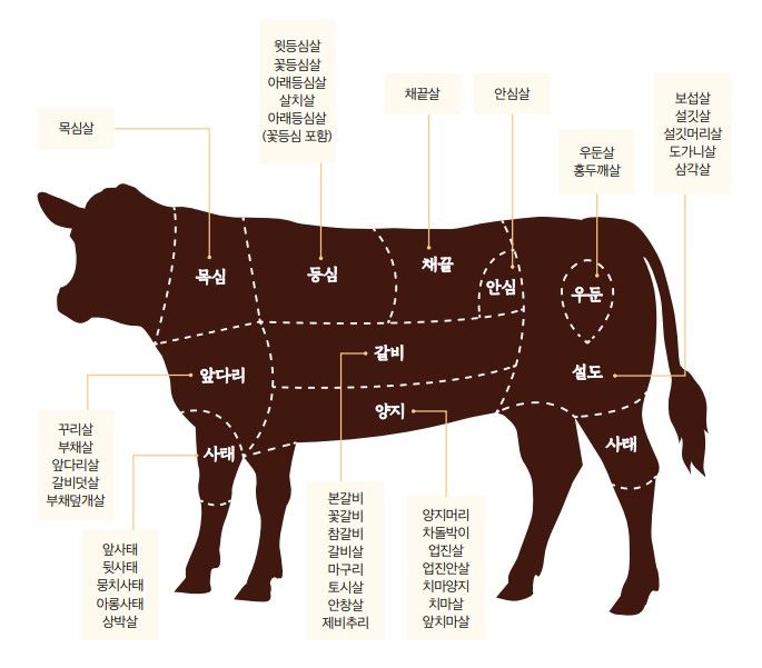 한우자조금, 추석 맞춤형 한우 선물세트 가이드 제안
