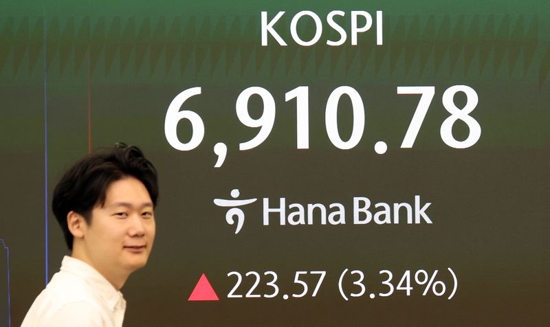 7일 오전 서울 중구 하나은행 딜링룸 전광판에 코스피 지수가 표시되고 있다. 이날 코스피는 전 거래일 대비 223.57p(3.34%) 오른 6910.78로 시작했다. 2026.9.7 ⓒ 뉴스1 김명섭 기자