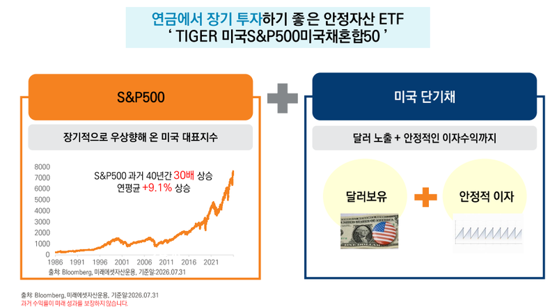 TIGER 미국S&P500미국채혼합50 ETF. 미래에셋자산운용 제공
